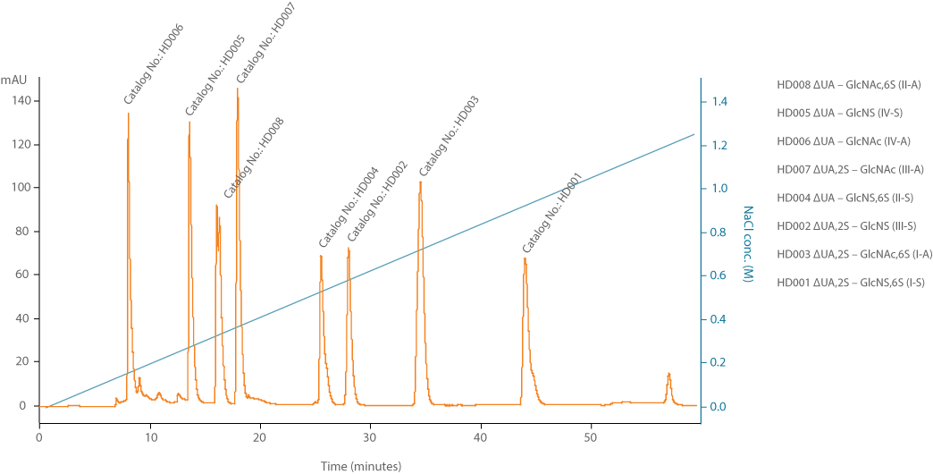 DISACCHARIDE-MIX-bollocks-b.png#asset:1697